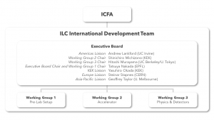 ILC-IDT-orgchart_rev3