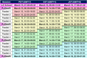 The table showing the session time slots in 3 time zones; Pacific Daylight Time (PDT) - US West Coast Central European Time (CET) - Geneva Japan Standard Time (JST) - Tokyo